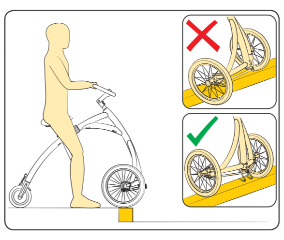 Curbs Graphic