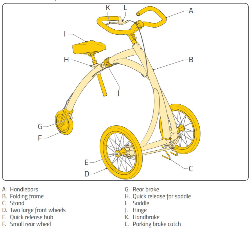 Graphic of Alinker componants. Call customer service at 1-604-398-4947 if you need assistance